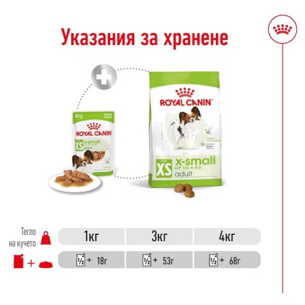 Royal Canin X-small Adult Pouch - Пълноценна мокра храна за кучета от миниатюрни породи над 10 месеца